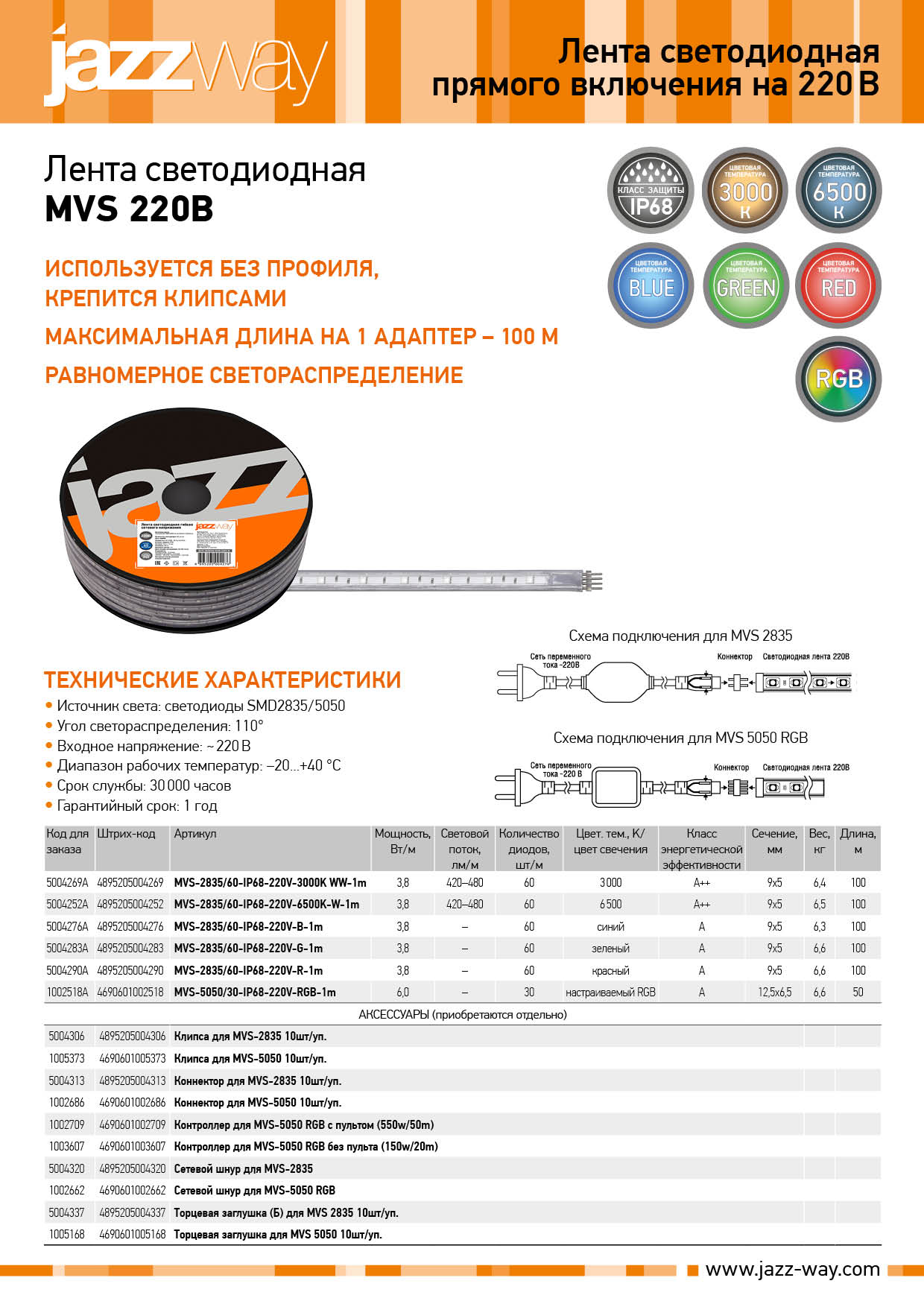 Лента светодиодная MVS