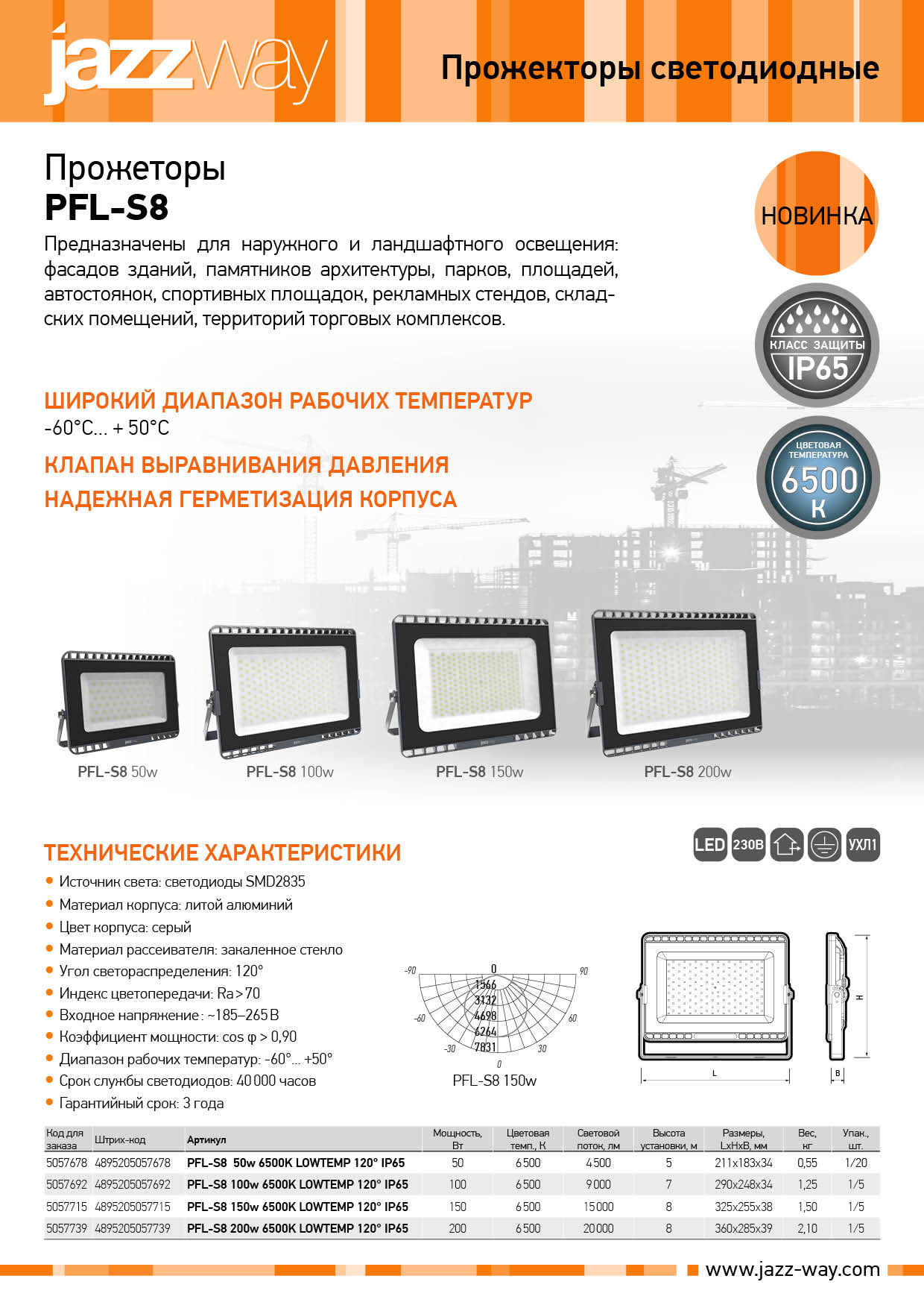 Прожектор светодиодный PFL-S8