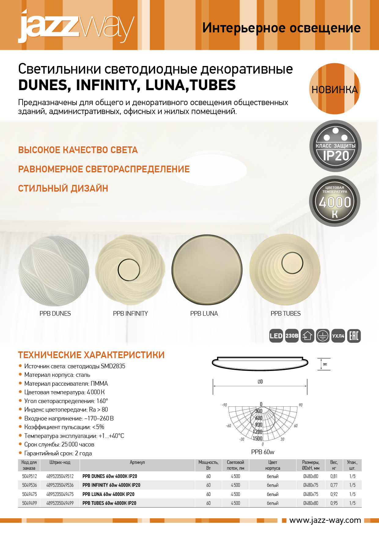 Светильники светодиодные настенно-потолочные