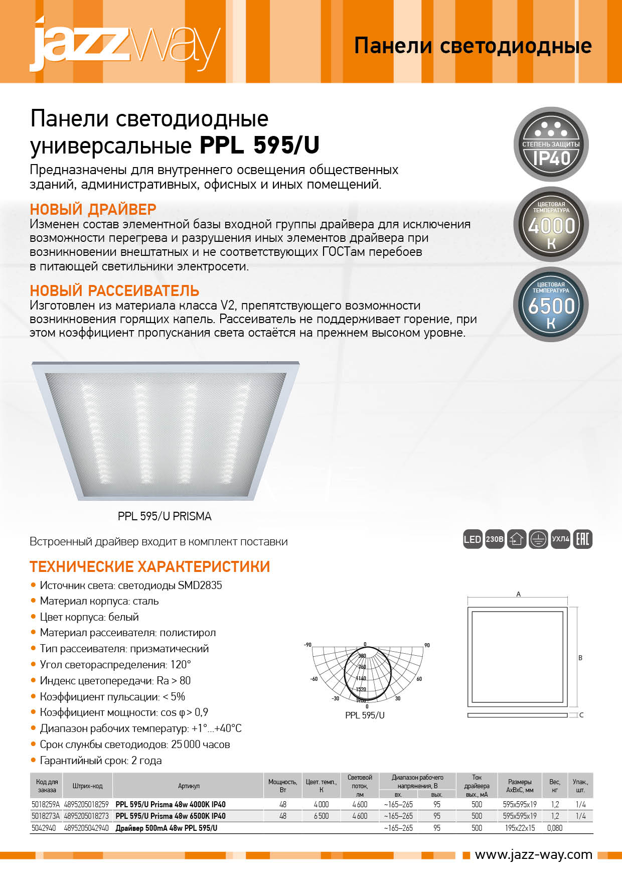 Панель светодиодная PPL 595/U
