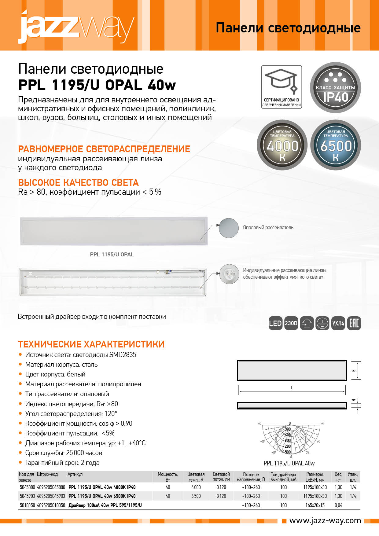 Панель светодиодная PPL 1195/U OPAL 40w