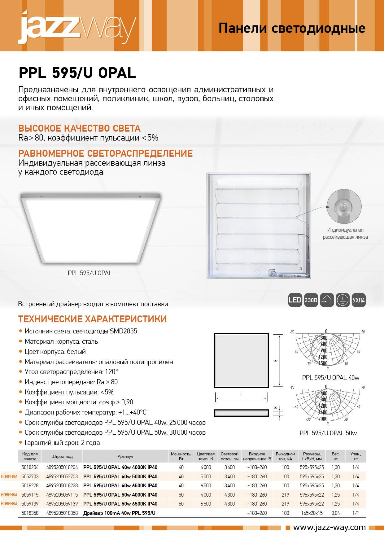 Панели светодиодные PPL 595/U OPAL 50w