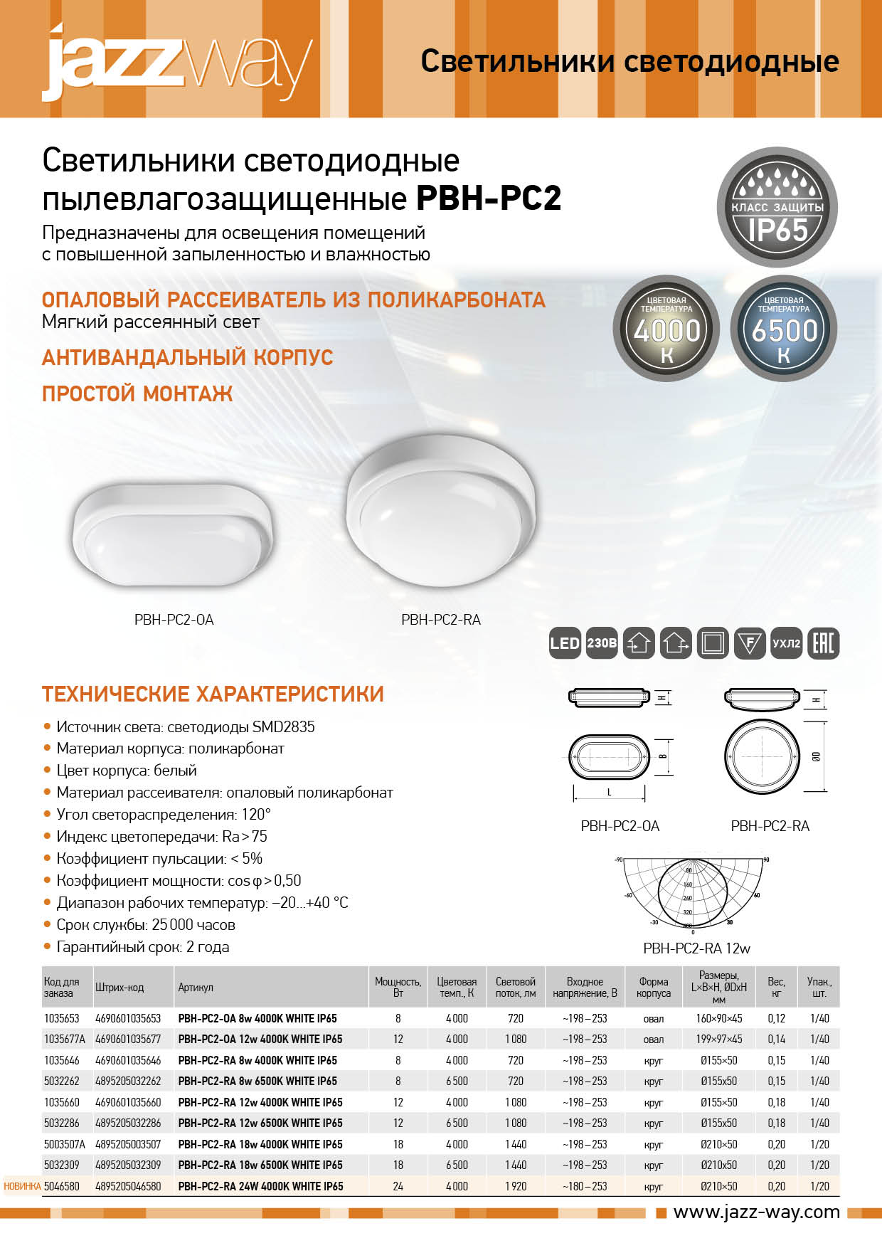 Светильники светодиодные пылевлагозащищенные PBH-PC2
