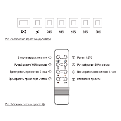 Прожектор с солнечной панелью PFL SOLAR 02 50 6500K GR IP65